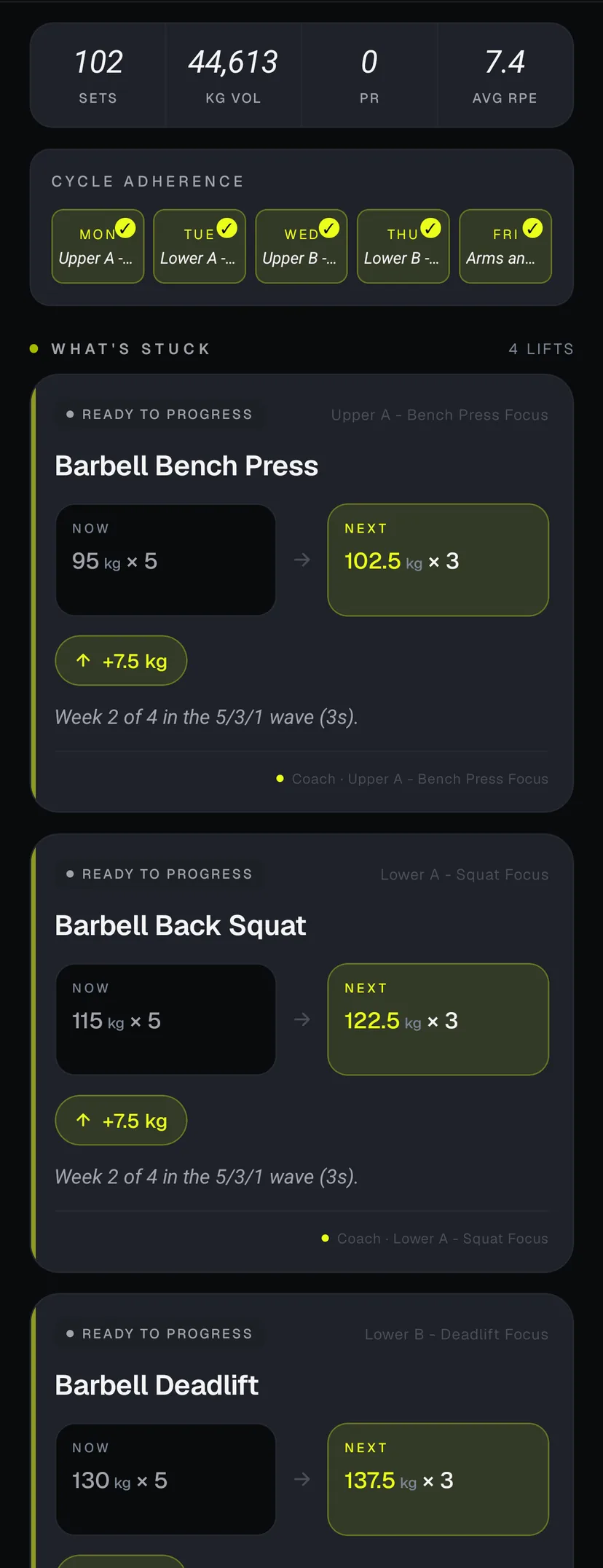 HAUL cycle debrief: 102 sets, 44,613 kg volume, lifts ready to progress